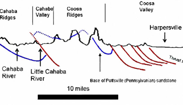 Valley and Ridge Topographic Profile